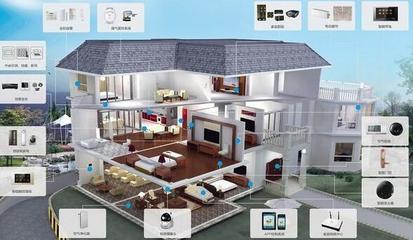 2018年度智能家居十大公司排名及設備概覽